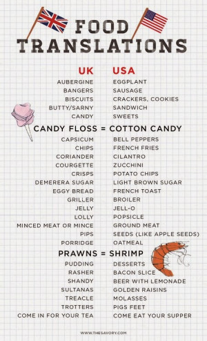 British vs American Food Vocabulary