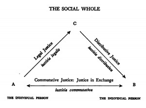 Types Of Justice