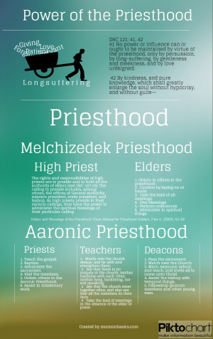 The Priesthood vs. the Power of the Priesthood