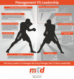 Management vs Leadership – Infographic