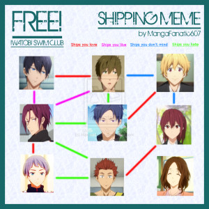 Free! Iwatobi Swim Club Shipping Meme by HipsterHorsie