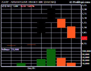 ... penny stock alerts, penny stock picks, OTC stock alerts, OTC stock