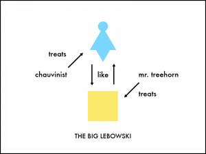 ... for lovers of infographics and cult movies . Here’s the movie clip