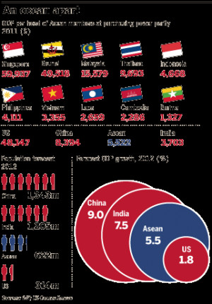 ASEAN Countries