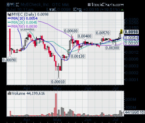 hot penny stocks, hot OTC stocks, best OTC stocks, best penny stocks ...