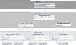 Figure 13. Insurance quote repository