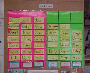 Mrs Jones Small Group Chart