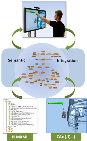 Semantic Web Engineering