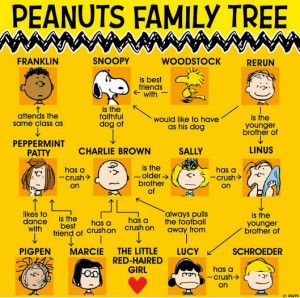 for all snoopy lovers out there check this out peanuts characters ...