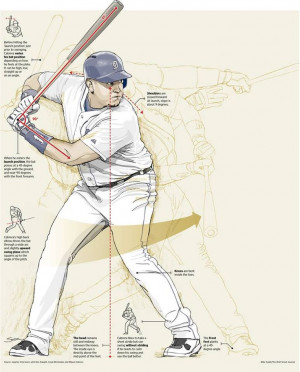 baseball world even though his style defies years of baseball wisdom ...