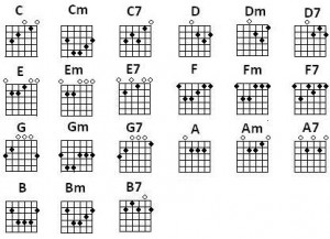 guitar-chords-chart1.jpg 417×302 pixels