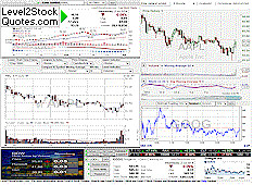 live stock charts features live candlestick stock charts stock chart ...