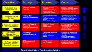 04-Strategic-Performance-Management-Framework.png