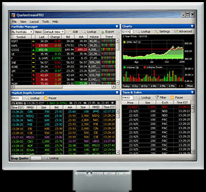 Time Streaming Stock Market Quotes ~ Quotestream - Streaming Market ...