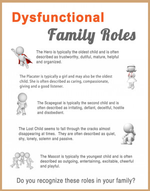 Dysfunctional Family Roles Worksheet