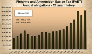 Read More on These Topics