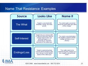 Resistance To Change Naming the resistance to
