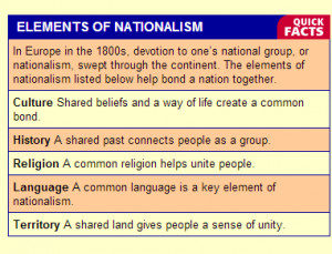 Explain why each of these elements is important to nationalism:
