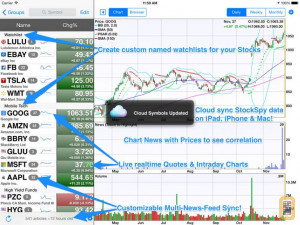 StockSpy Stock Market HD - Stocks & Shares Real-time Quotes Portfolio ...