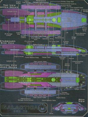 battlestar galactica ship specifications