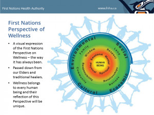 First Nations perspective on wellness