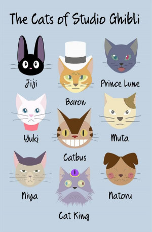 The Cats of Studio Ghibli #anime #StudioGhibli