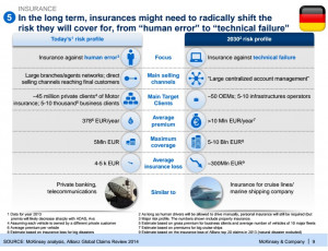 has found another legacy market to disrupt: the car insurance industry ...