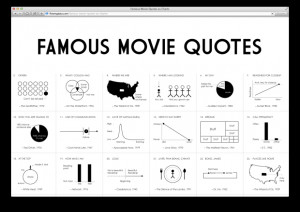 Famous Movie Quotes as Charts [Images]