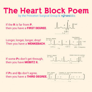 The Heart Block Poem For more mnemonics, visit our site! http ...