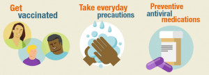 Get Vaccinated, take everyday precautions, take preventive antiviral ...