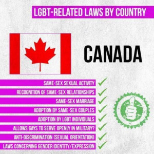 LGBT-Related Laws
