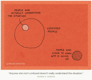 Illuminating Quotes, Visualised. Part II: Based off the opinion of ...