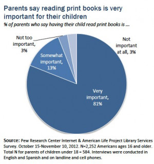 But as parents adopt new reading habits for themselves on electronic ...