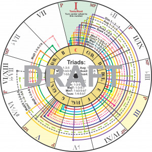 James Miles? Goethe? Sorry: this quote is from Malcolm Forbes