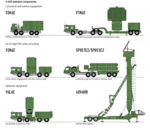 Re: Russia' s S-400 Triumf (NATO reporting name S-21 Growler)
