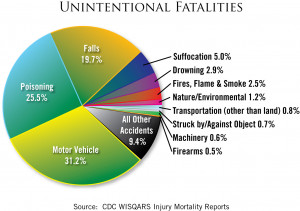 Cheerleading Injury Statistics