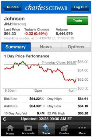 charles-schwab-iphone-app-quote