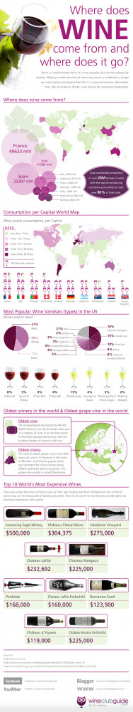 ... wine consumption are outlined with the most popular choice of wine