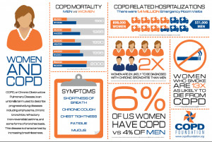 COPD Foundation: Women and COPD