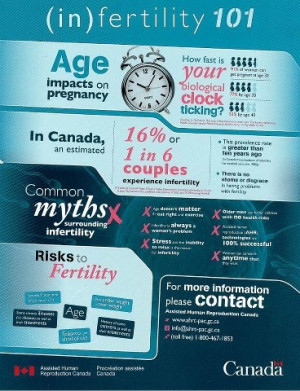 infertility facts, common myths and risks to #fertility