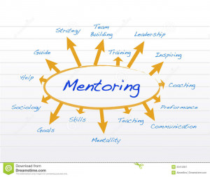 Royalty Free Stock Photography: Mentoring model diagram illustration ...