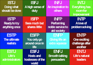 Myers-Briggs Dating Field Guide