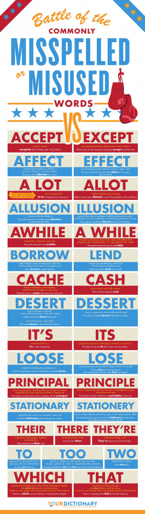 ... Home › Quotes › Commonly Misspelled or Misused Words #infographic