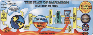 Quotes about The Plan of Salvation