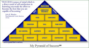 The Coaching Legend John Wooden passed away yesterday