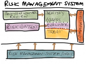 The New Risk Management Systemische Risk Managemen...