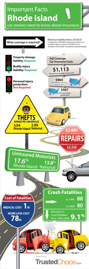 Rhode Island Auto Insurance Quotes