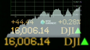 Current CNN Dow Jones Average