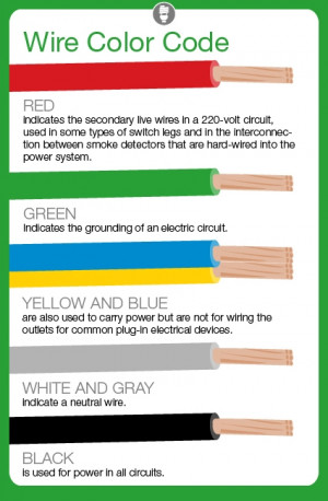 Electrical Wire Color Codes