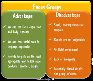 Advantages and Disadvantages of Focus Groups